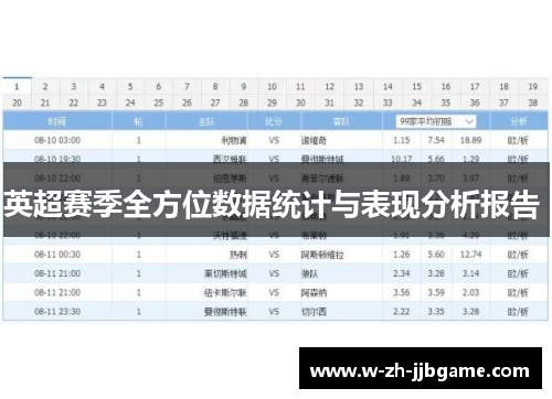 英超赛季全方位数据统计与表现分析报告 