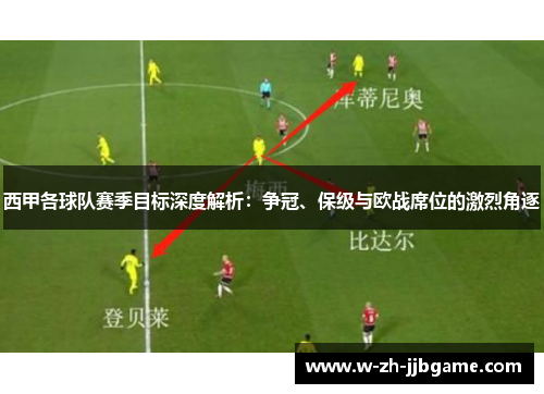 西甲各球队赛季目标深度解析：争冠、保级与欧战席位的激烈角逐