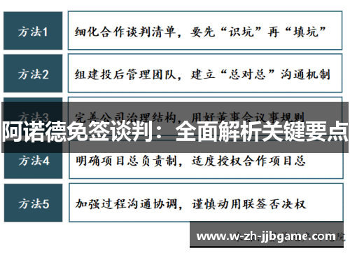 阿诺德免签谈判：全面解析关键要点