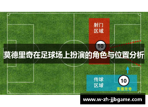 莫德里奇在足球场上扮演的角色与位置分析