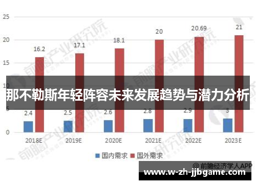 那不勒斯年轻阵容未来发展趋势与潜力分析