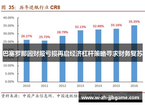 巴塞罗那因财报亏损再启经济杠杆策略寻求财务复苏